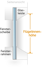 Flügelinnenhöhe