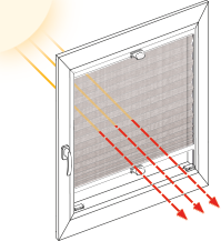 Geringe Wärmeschutz-Plissees