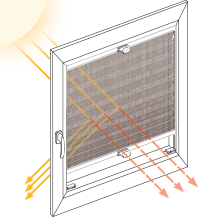 Gute Wärmeschutz-Plissees